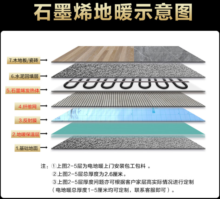 延平区 石墨烯电地暖公司哪家好？施工质量核心标准